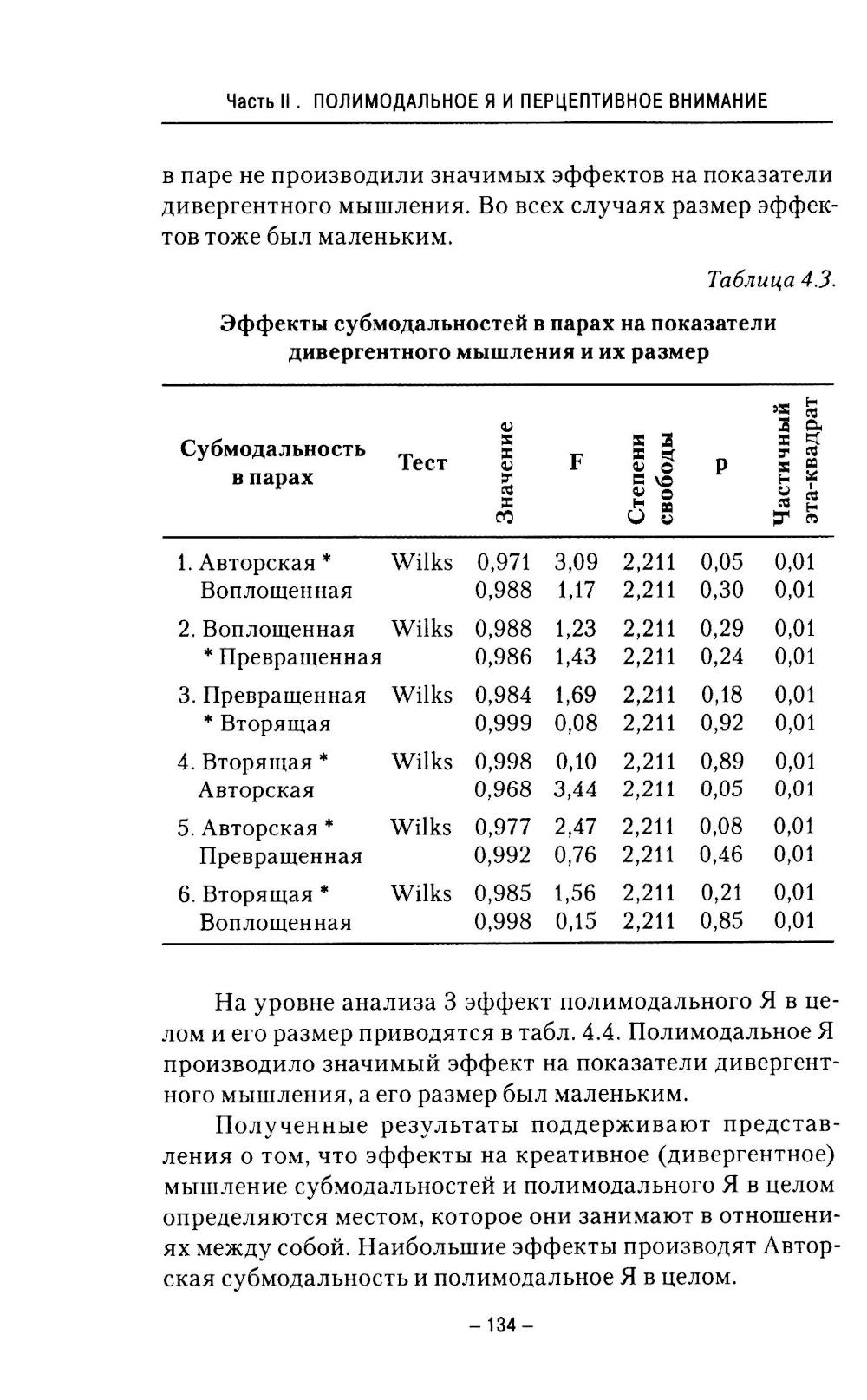 Творческое мышление и творческая личность